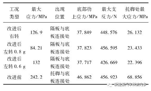 学习笔记|动力电池包CAE分析案例的图5