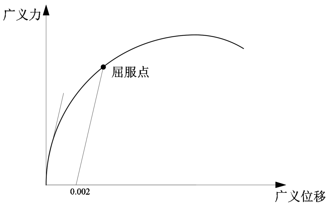 【JY】浅谈混凝土结构/构件性能试验指标概念（一）的图13