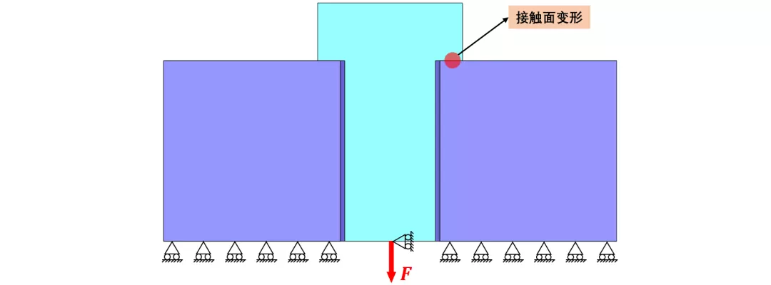 CAE工程分析 | 螺纹连接：仿真分析简化2的图1