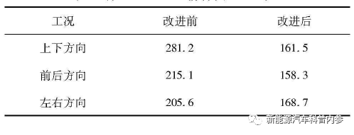 学习笔记|动力电池包CAE分析案例的图6