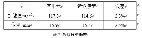 运用Isight进行头碰优化设计的图17