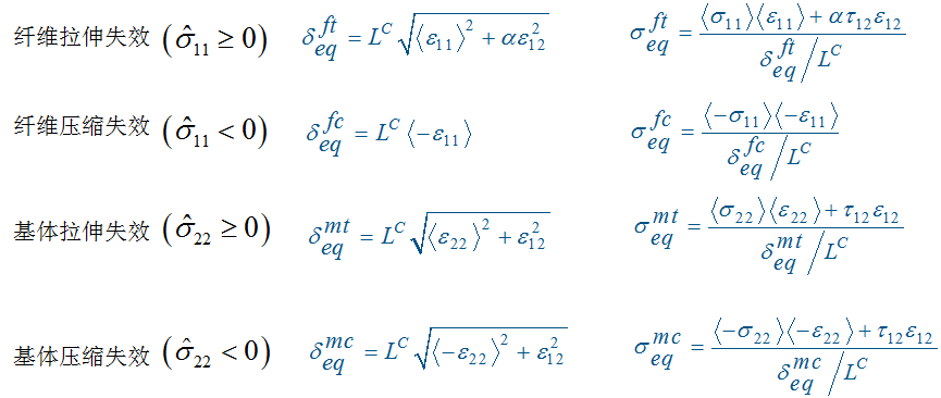 【理论知识】Hashin复合材料渐进失效模型原理及参数详解的图23