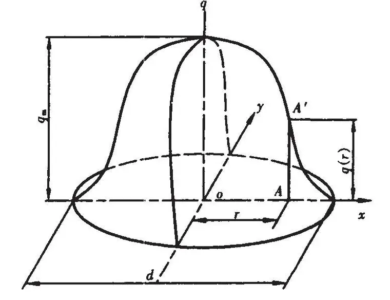 Abaqus 通过USDFLD和DFLUX进行焊接模拟（不用生死单元）的图1