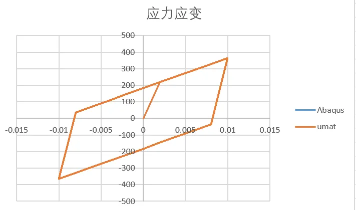 随动硬化von Mises率无关弹塑性本构理论以及umat源代码的图34