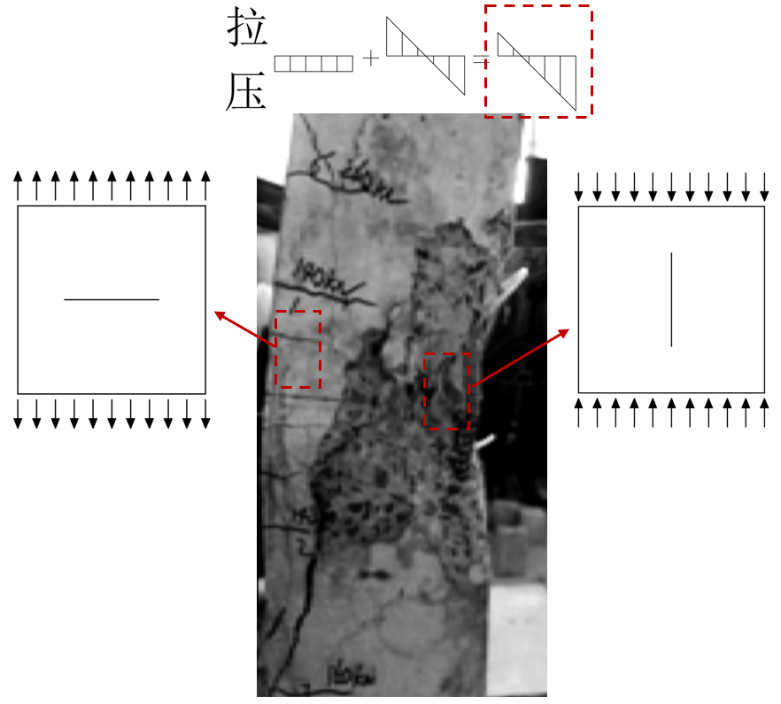 【JY】浅谈混凝土结构/构件性能试验指标概念（二）的图8