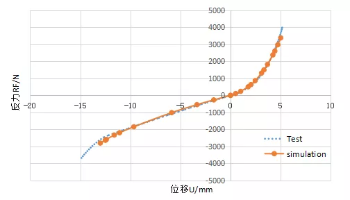 运用达索系统SIMULIA Isight进行橡胶悬置材料参数反求的图20