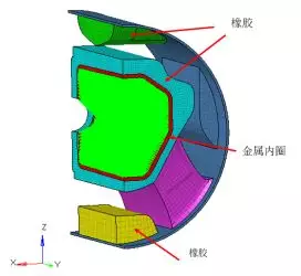 运用达索系统SIMULIA Isight进行橡胶悬置材料参数反求的图1