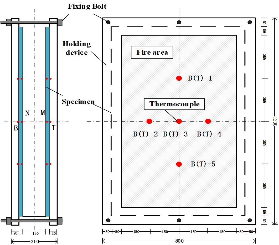 新型楼板火灾温度场试验和模拟研究的图2
