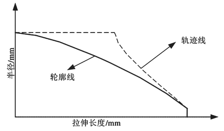 XM-12 不锈钢试样高温拉伸试验解析的图5