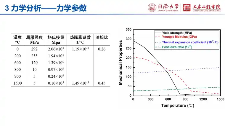 ABAQUS低碳钢薄板单道堆焊焊接变形的数值模拟的图8