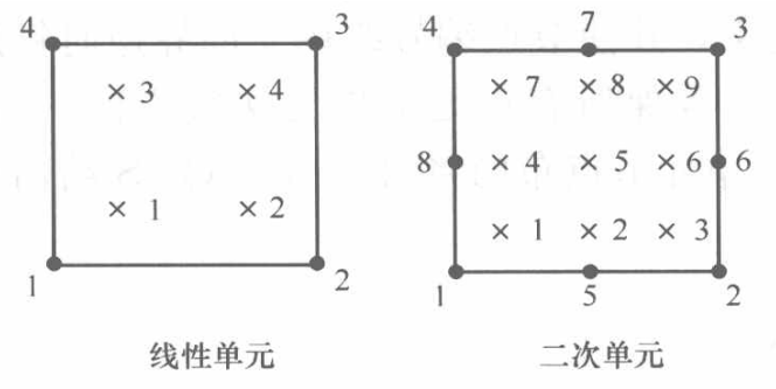 【JY】有限单元分析的常见问题及单元选择的图7