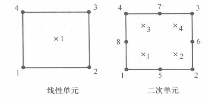 【JY】有限单元分析的常见问题及单元选择的图8