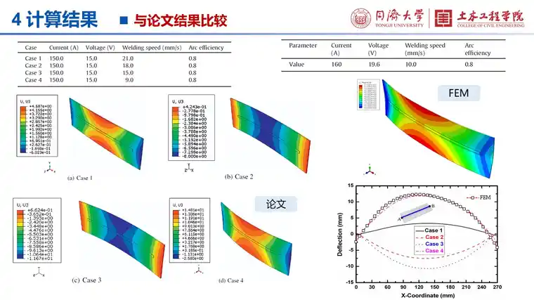 ABAQUS低碳钢薄板单道堆焊焊接变形的数值模拟的图12