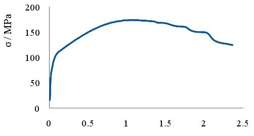 XM-12 不锈钢试样高温拉伸试验解析的图6