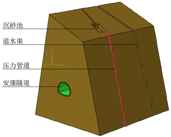 水渠修建下挖式竖井后对隧道的影响的图2