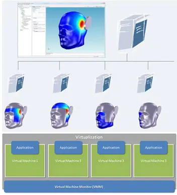 一变三Ansys仿真计算加速神器--UltraLAB PCA介绍的图2