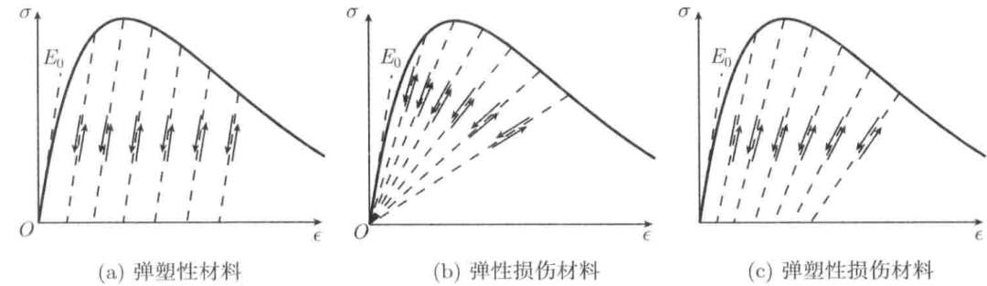 【JY】浅谈混凝土结构/构件性能试验指标概念（二）的图2