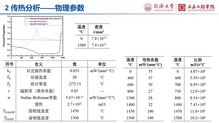 ABAQUS低碳钢薄板单道堆焊焊接变形的数值模拟的图5