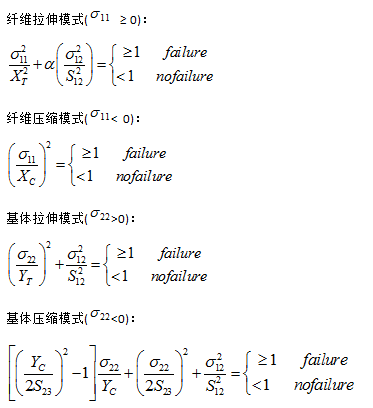 复合材料失效理论知多少？（一）的图19