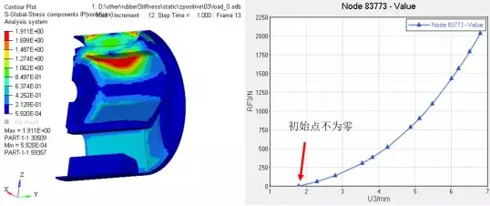 运用达索系统SIMULIA Isight进行橡胶悬置材料参数反求的图4