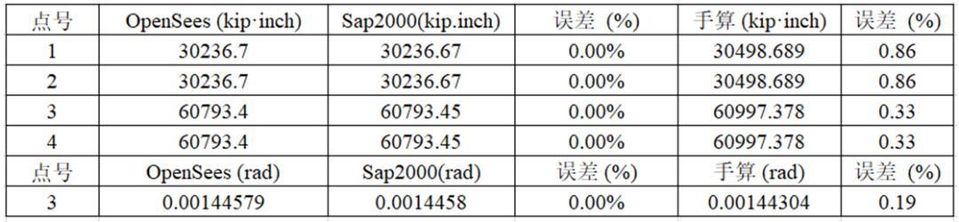 【JY】基于OpenSees和SAP2000静力动力计算案例分析的图18