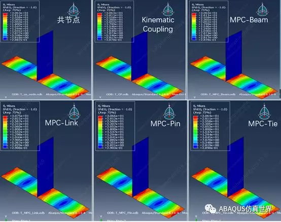 ABAQUS-MPC各种约束搞清楚了吗？的图3