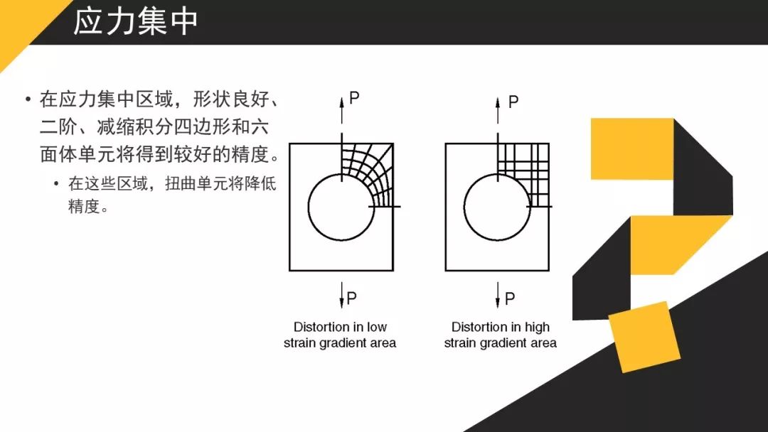 【JY】有限元分析的单元类型分享一波~的图32