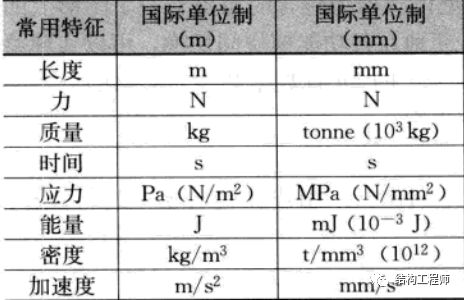 ABAQUS热力耦合分析(火灾试验模拟)的图1