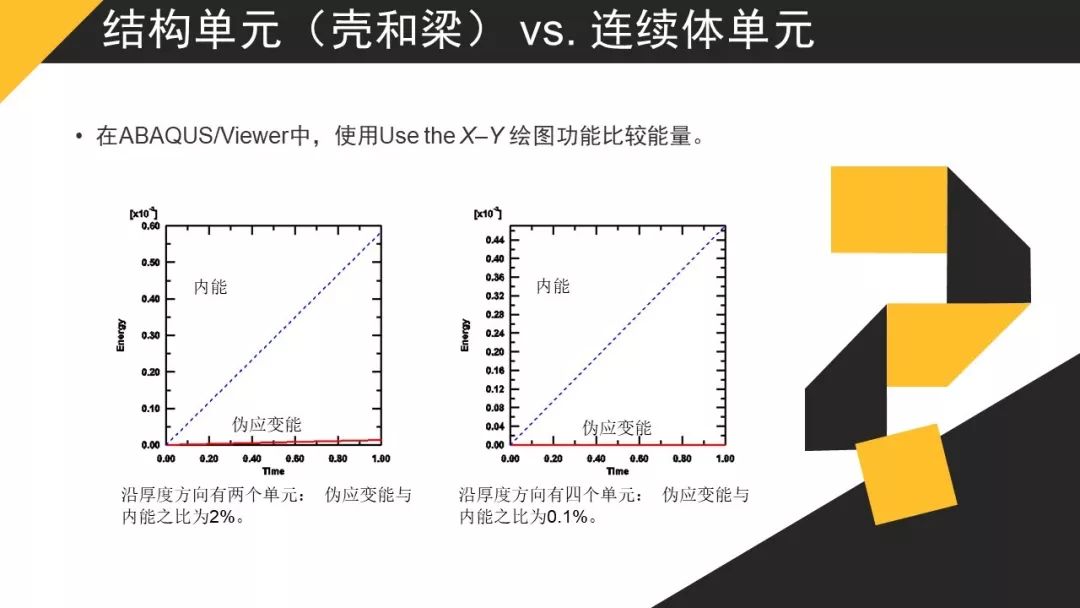 【JY】有限元分析的单元类型分享一波~的图23