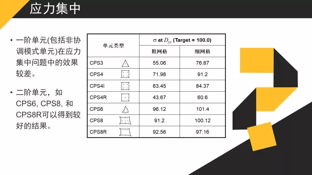 【JY】有限元分析的单元类型分享一波~的图31