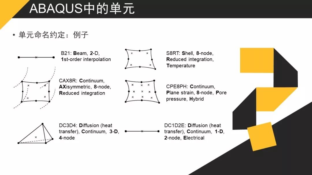 【JY】有限元分析的单元类型分享一波~的图12