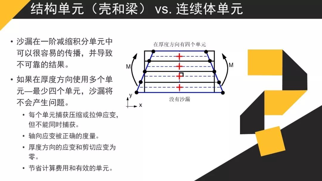 【JY】有限元分析的单元类型分享一波~的图21