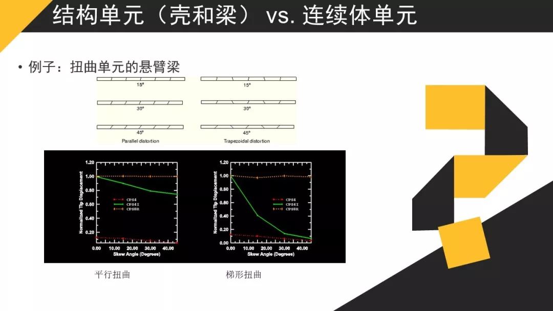 【JY】有限元分析的单元类型分享一波~的图25