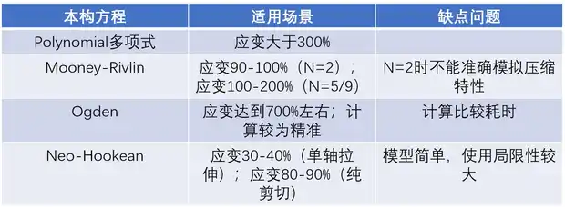 本构模型.bmp