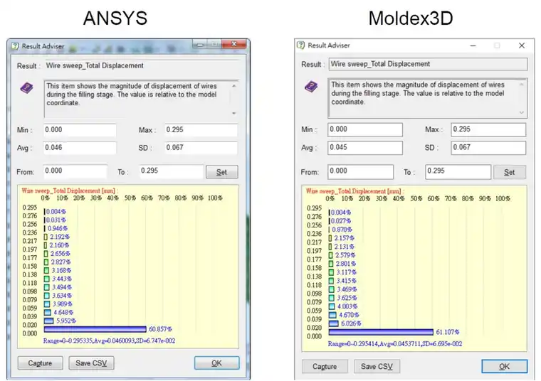 Moldex3D模流分析之使用IC模组的图4