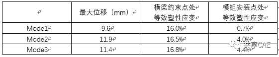 考虑预应力的机械冲击分析的图8