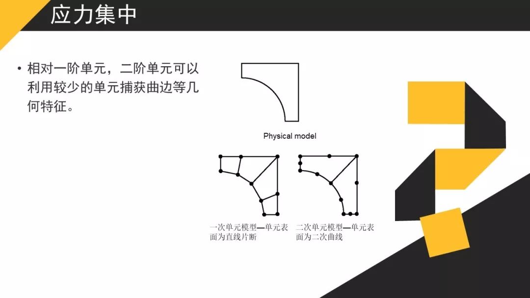 【JY】有限元分析的单元类型分享一波~的图28