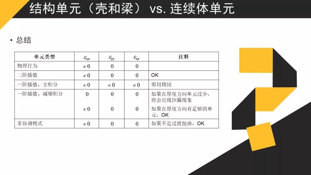 【JY】有限元分析的单元类型分享一波~的图26