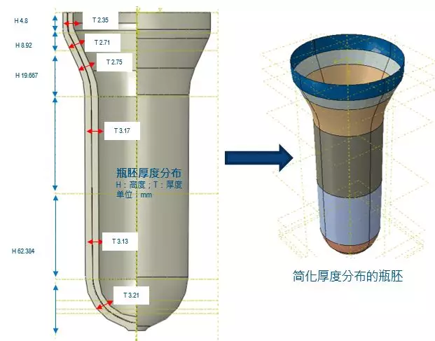 吹瓶——一个瓶子遇到消费者之前的故事的图5