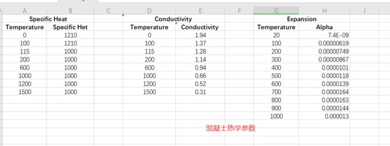 abaqus混凝土框架结构受火灾分析的图4