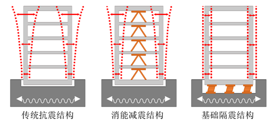 【JY】结构概念设计之（隔震概念设计）的图5