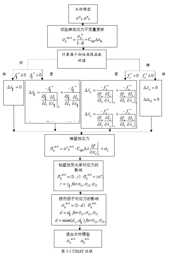 编写流程.png