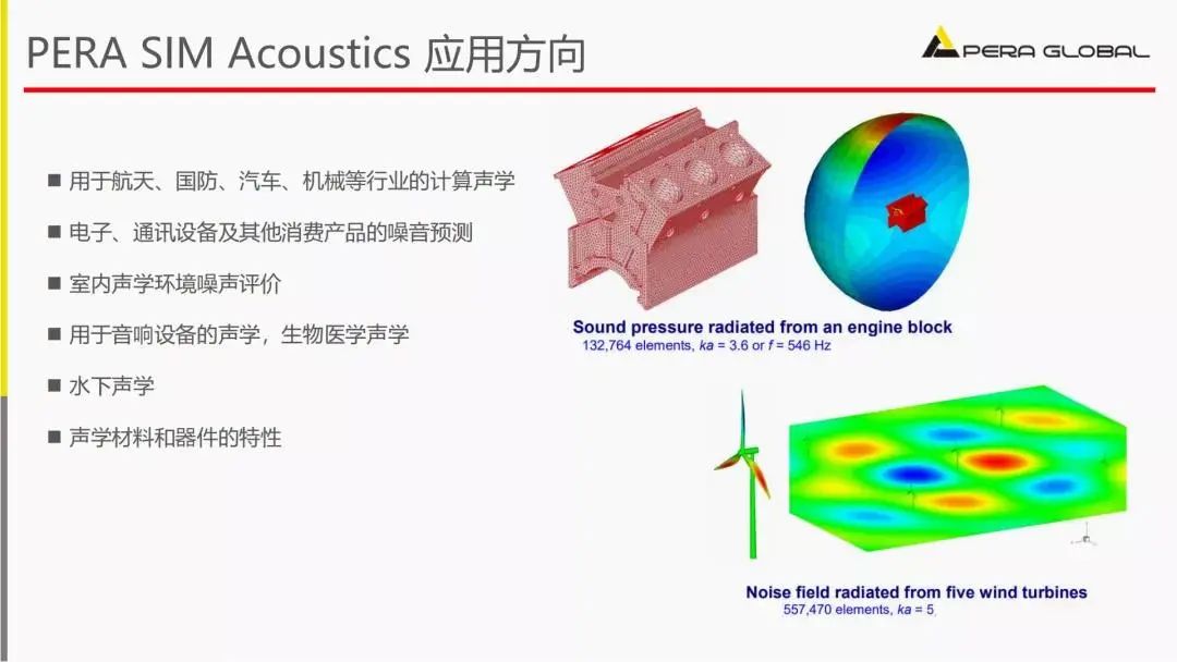 自主仿真软件PERA SIM体验-边界元声学的图11