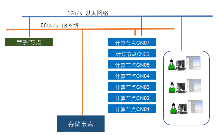 结构/流体/多物理场/电磁仿真最快最完美工作站集群22v4的图2