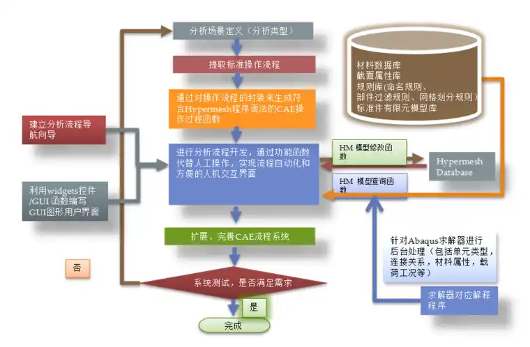 仿真软件二次开发实例解析丨手机自动化仿真平台的图2