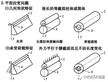 如何用仿真知识破除大坝变形谣言？的图3