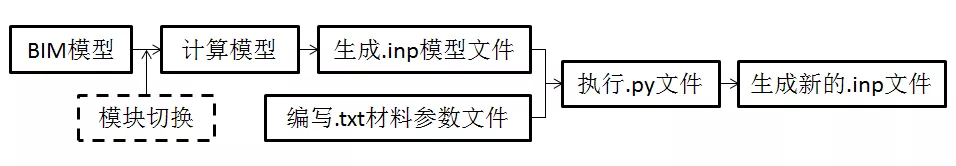 隧道BIM模型基于达索3DEXPERIENCE平台的数值分析研究的图2