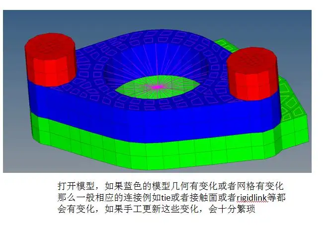 hypermesh二次开发之abaqus型更改后自动更新连接关系例如tie、接触、rigidlink的图1