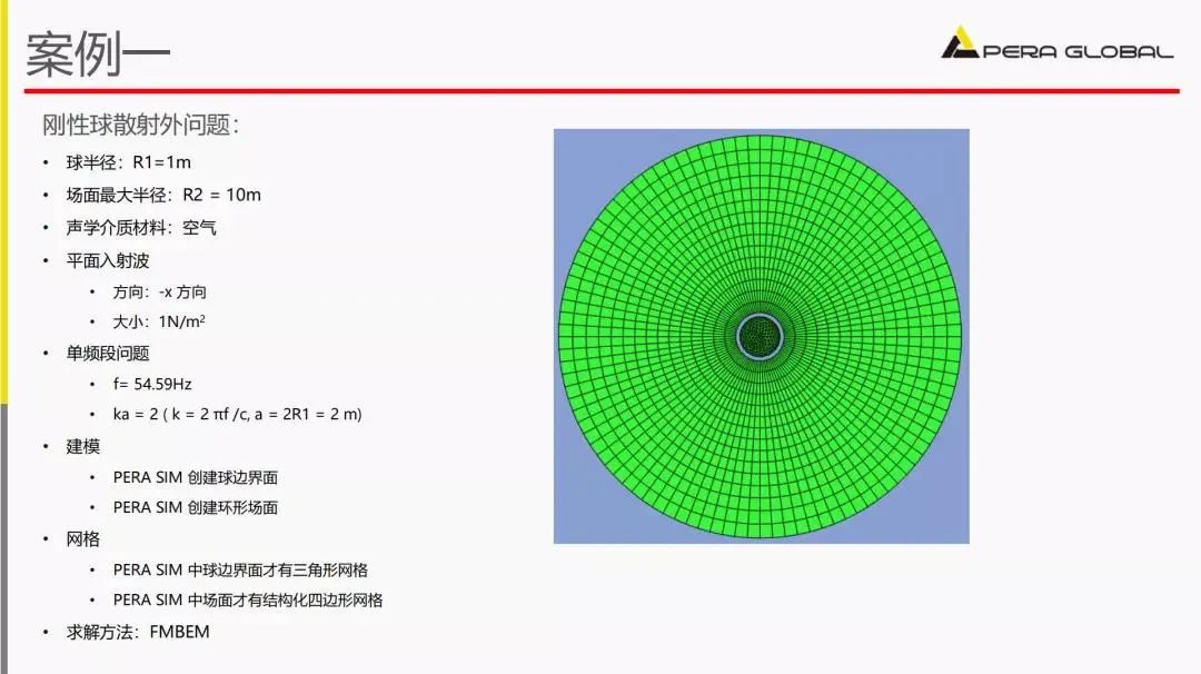 自主仿真软件PERA SIM体验-边界元声学的图12