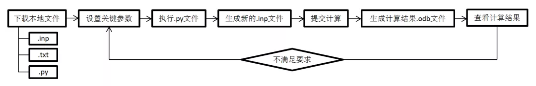 隧道BIM模型基于达索3DEXPERIENCE平台的数值分析研究的图4